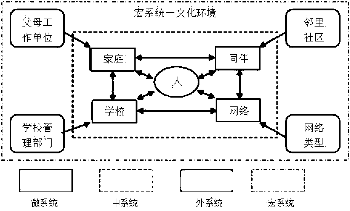 四、生態(tài)系統(tǒng)理論下的影子老師團(tuán)隊(duì)合作模式